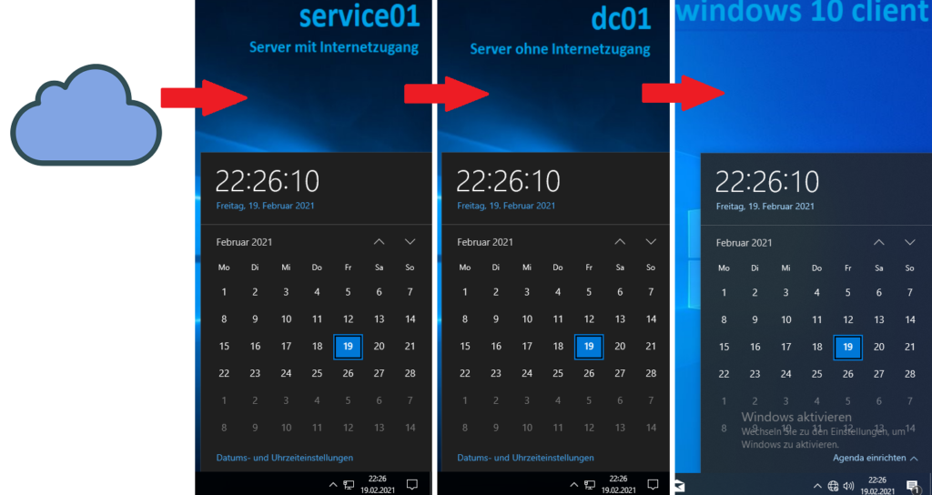 GPOZeitserver WS2K19 ACs IT Tutorials